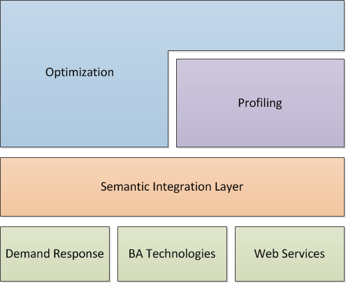 Schema